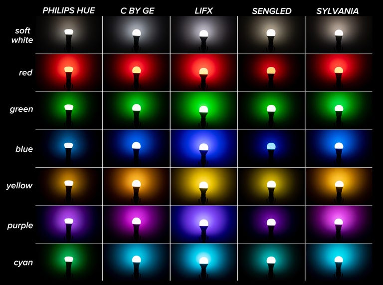 2. Audio Accessories - visual representation