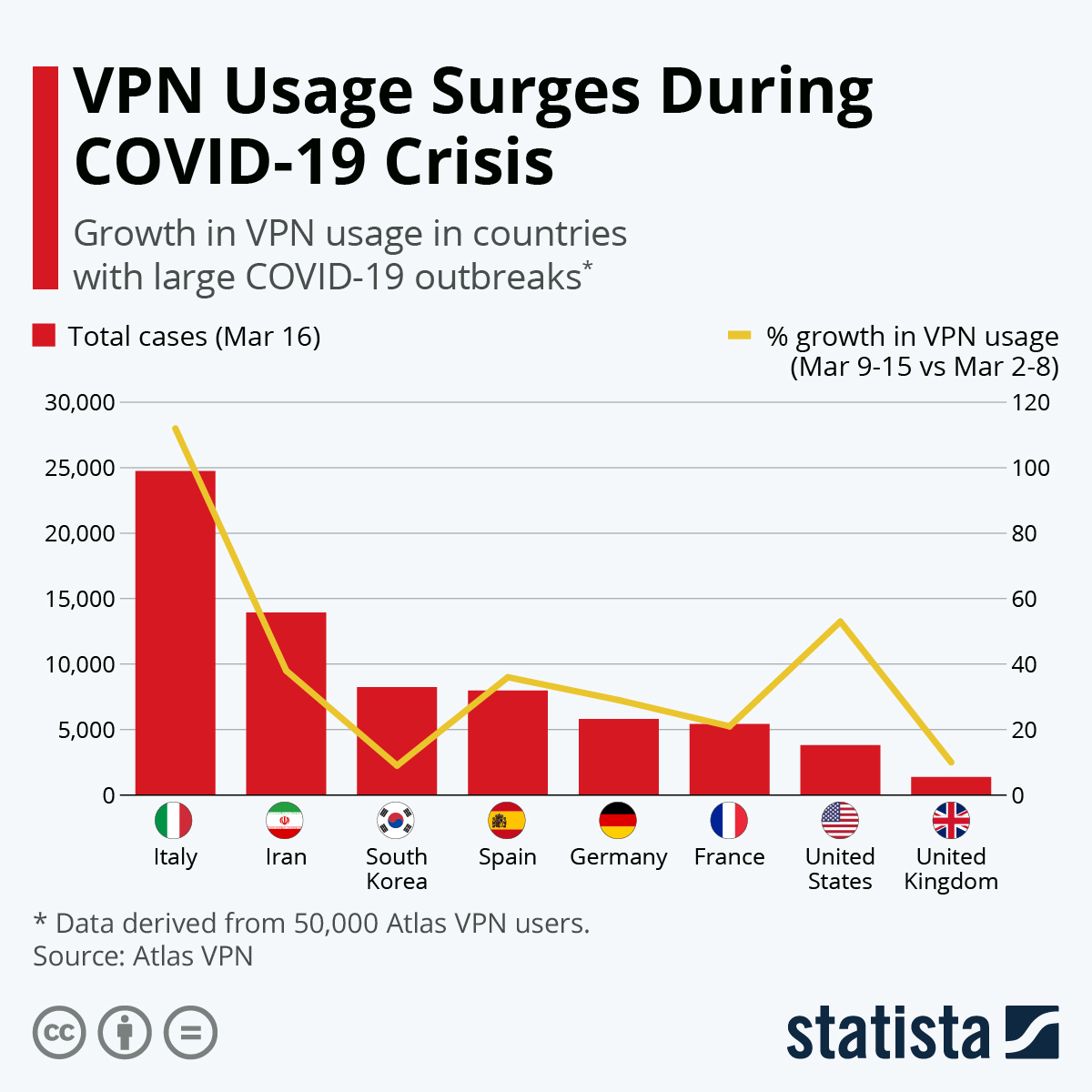 Technical Insights: Understanding VPN Protocols - visual representation