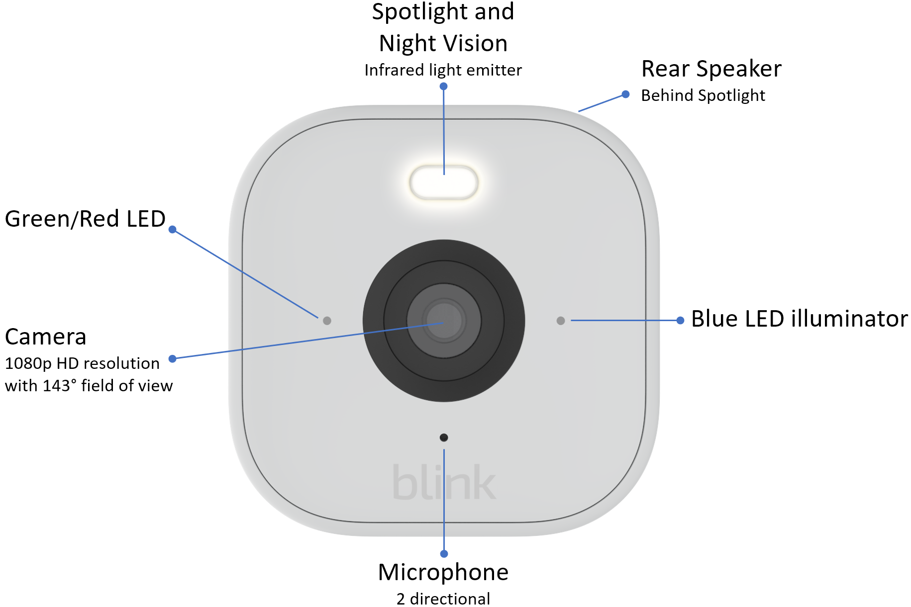 Technical Specifications - contextual illustration