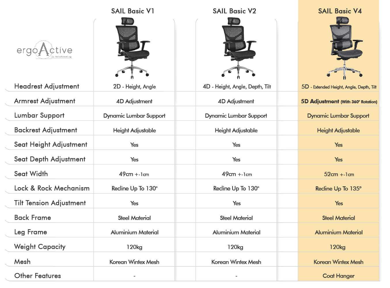 Pricing and Value - visual representation