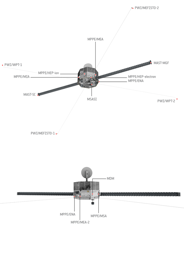 Engineering Marvel: The Design of Bepi Colombo - visual representation