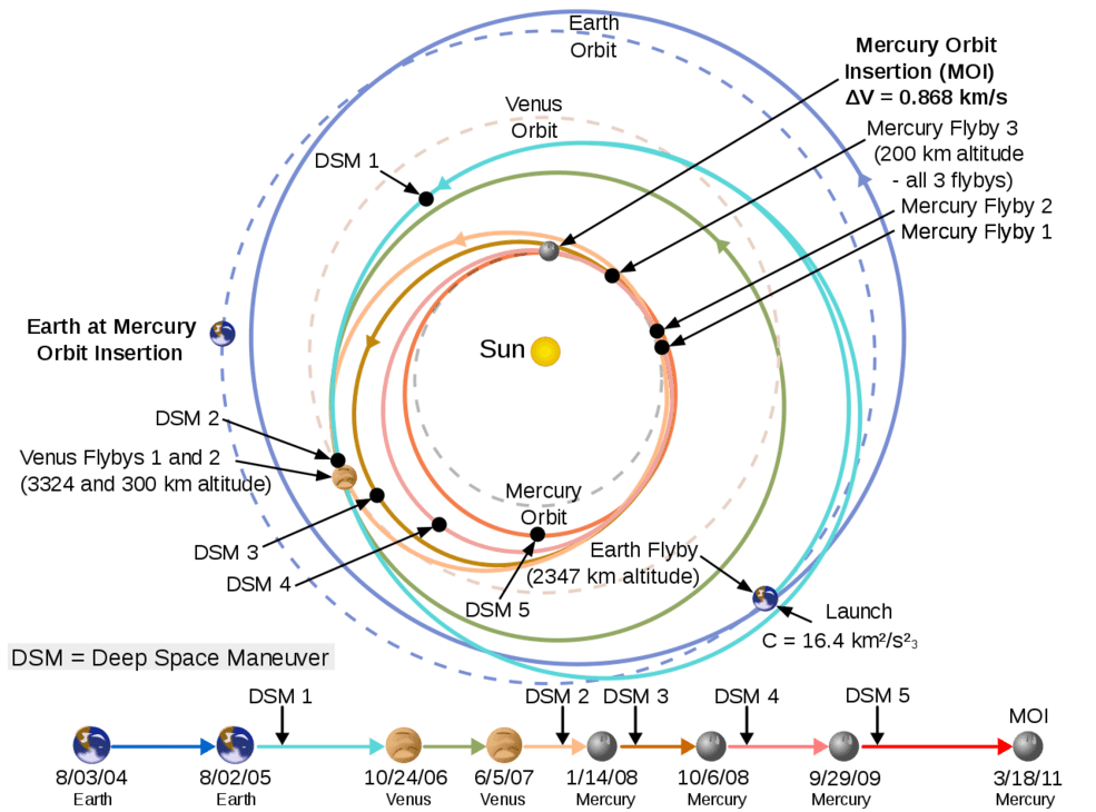 Bepi Colombo's Contribution to Planetary Science - visual representation