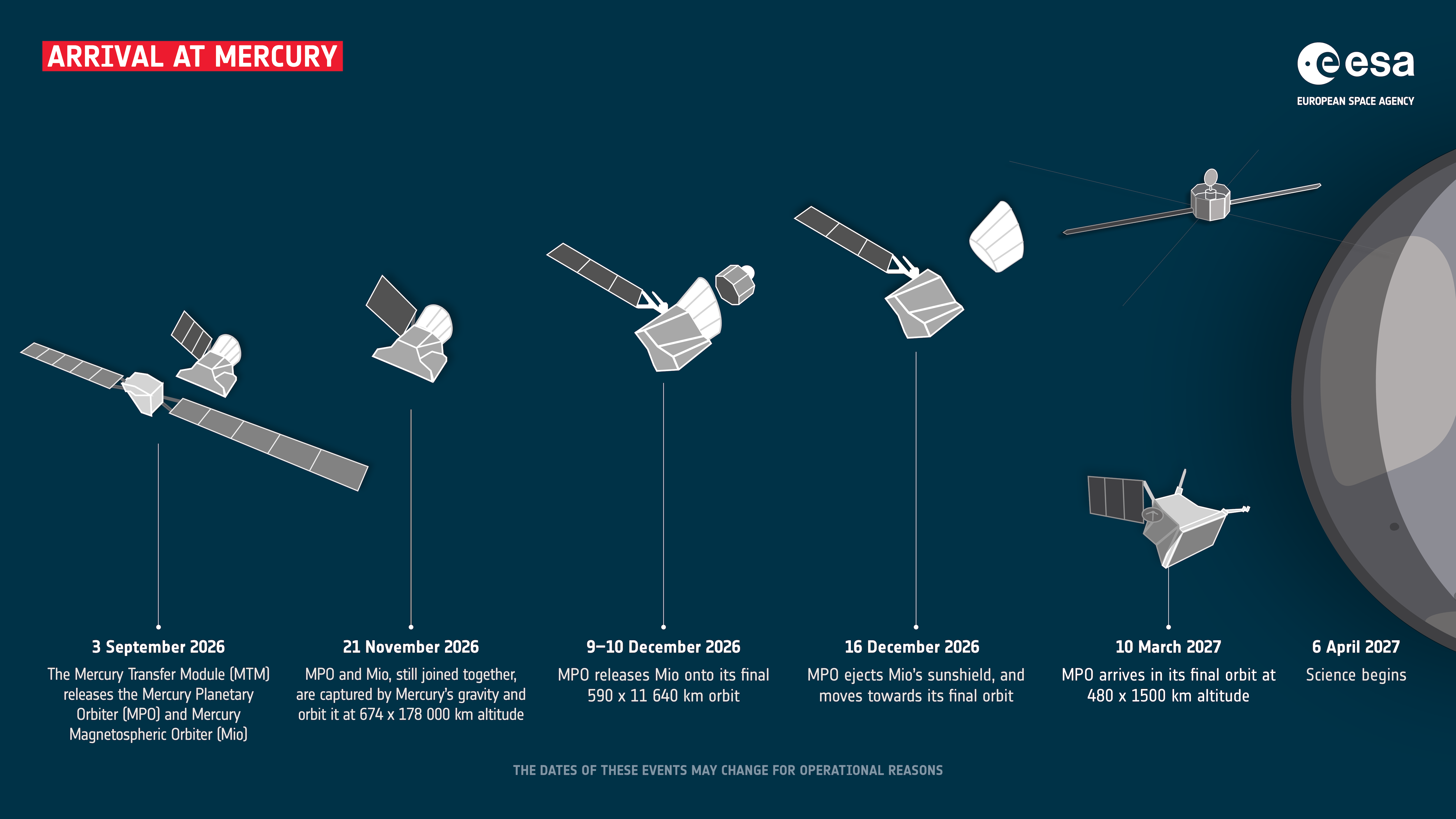 The Challenges of Interplanetary Exploration - contextual illustration