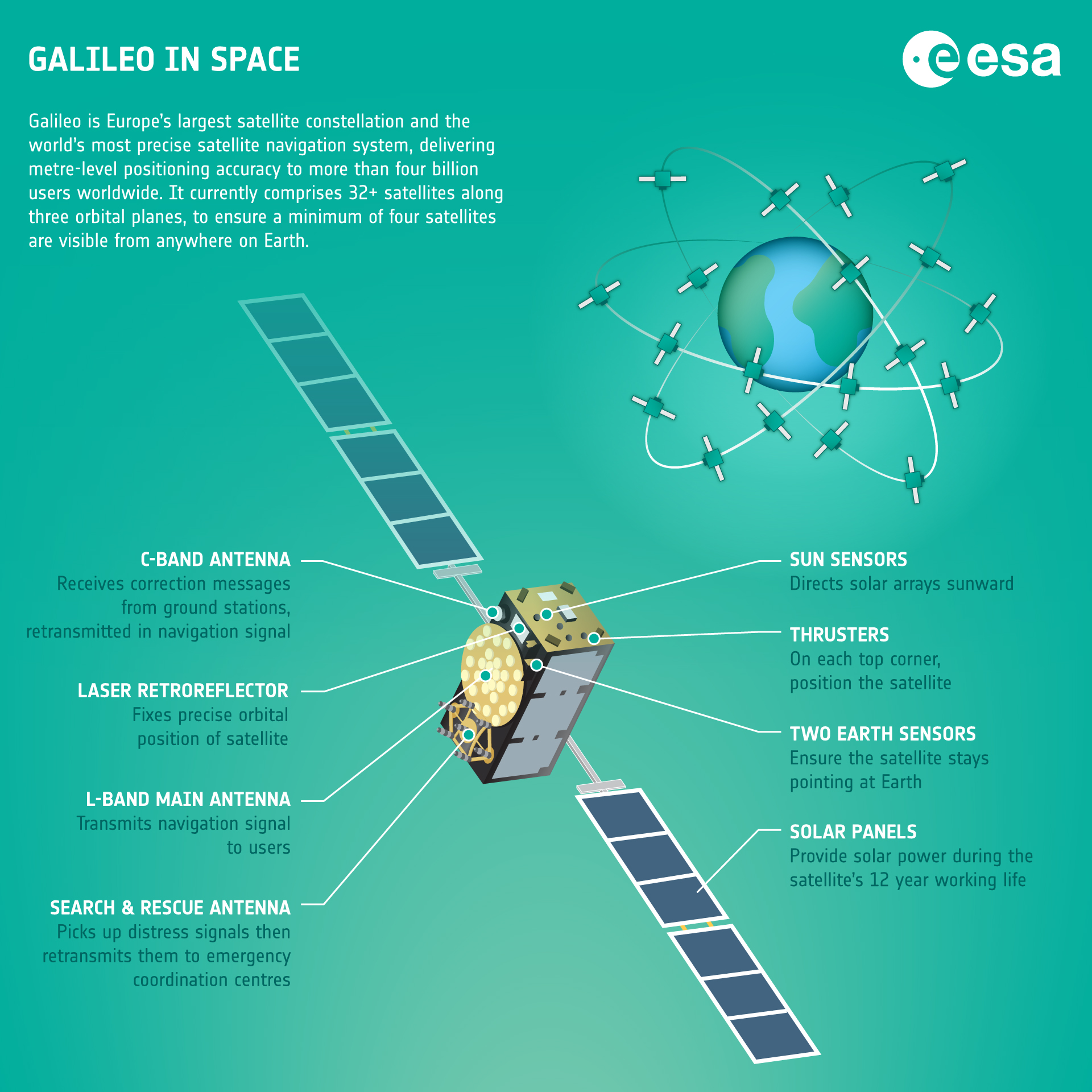 Future Trends and Recommendations - visual representation