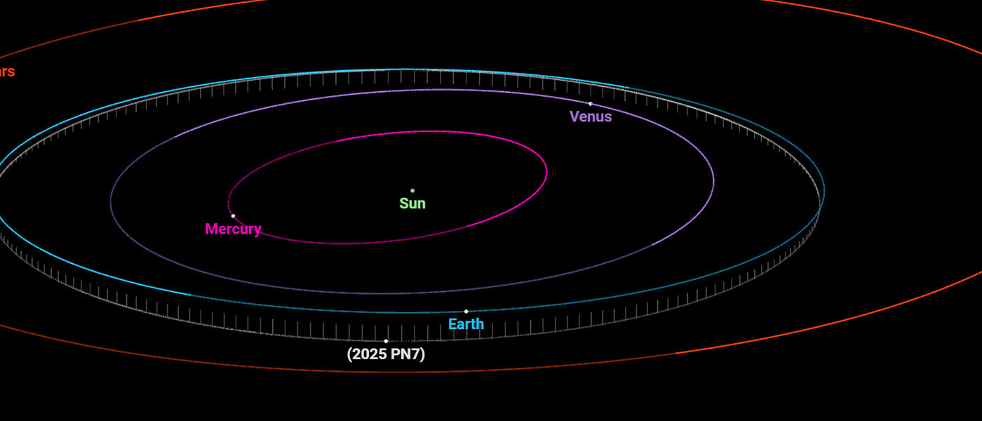 The Science of Quasi-Moons - contextual illustration
