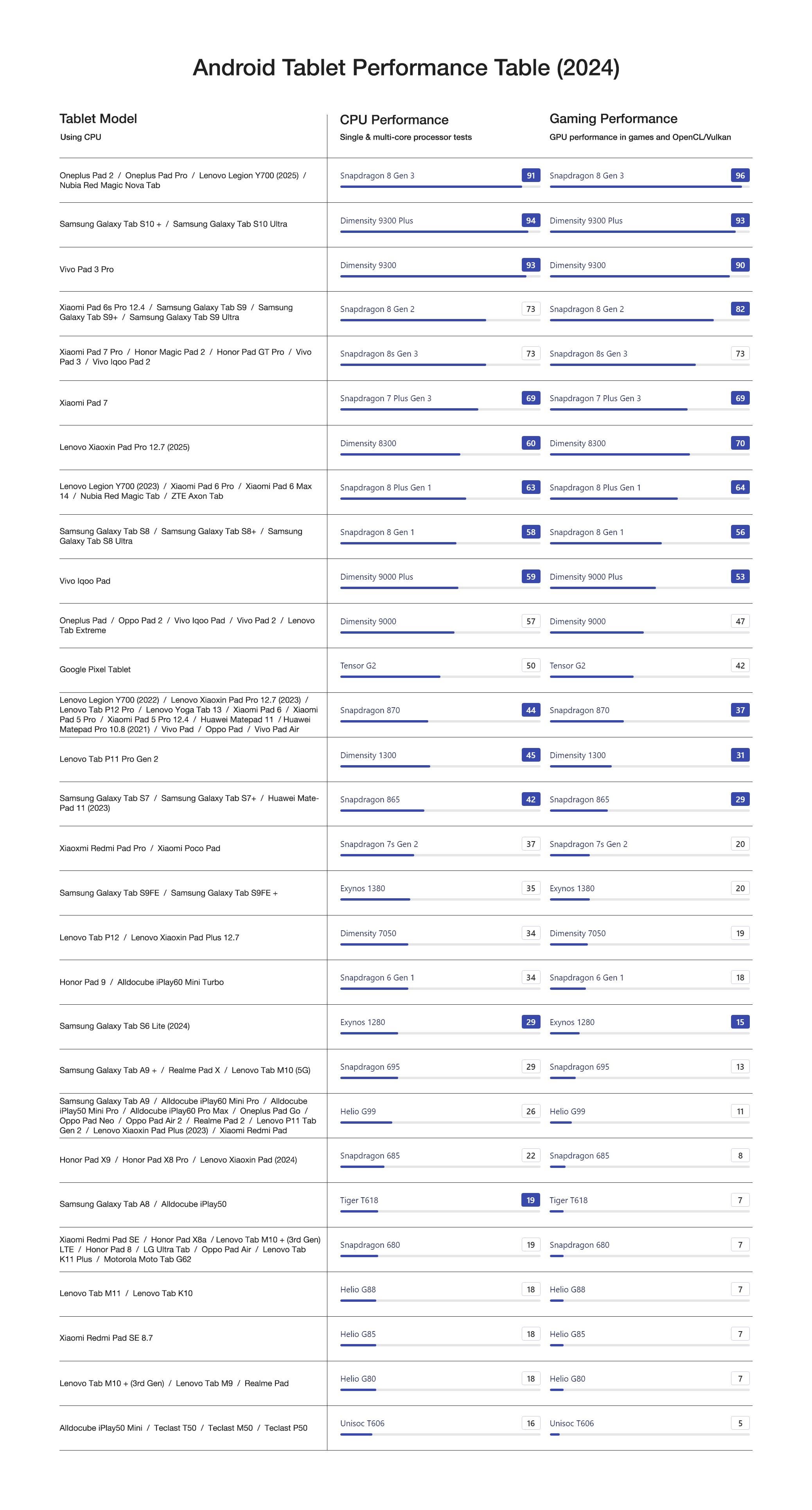 Practical Implementation Guides - visual representation