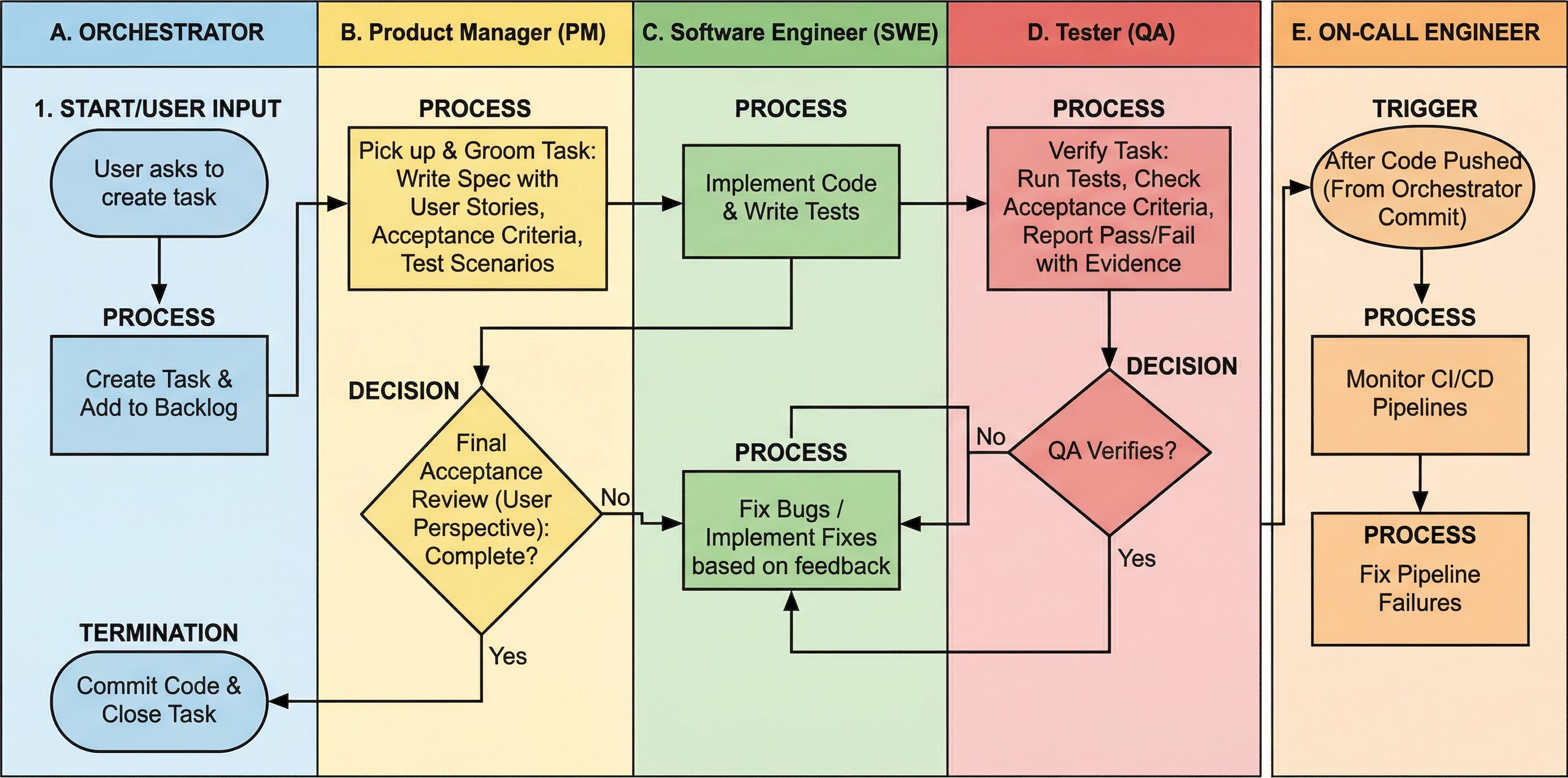 Practical Implementation of AI Agents - visual representation