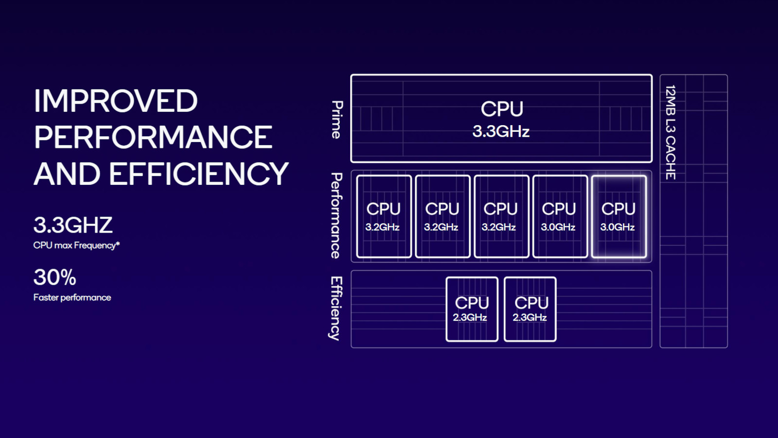 Technical Specifications and Features - contextual illustration