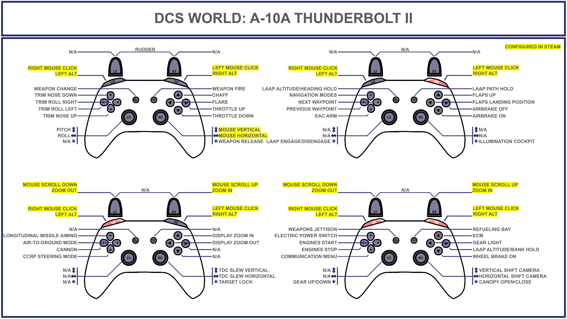 Implementation Guide: Setting Up Your New Controller - contextual illustration