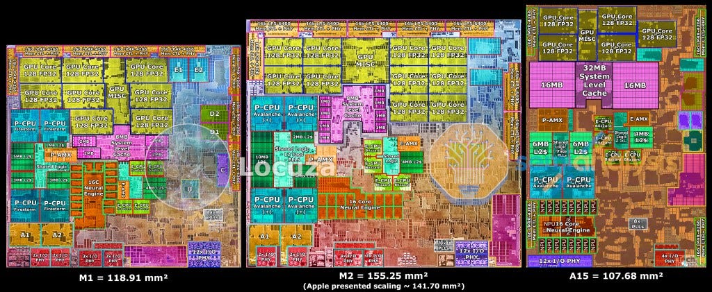 Key Features of the New Mac Mini and MacBook Air - visual representation