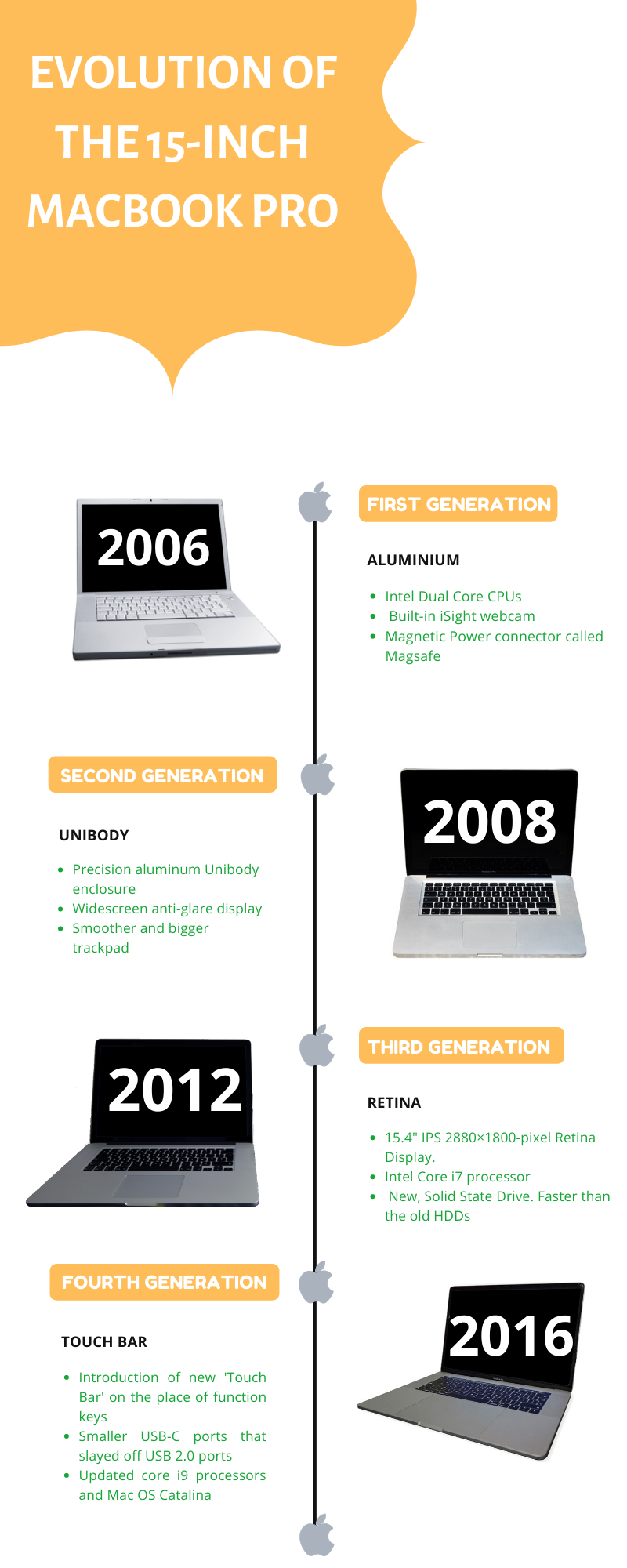 The Evolution of Apple's Compact Macs - contextual illustration