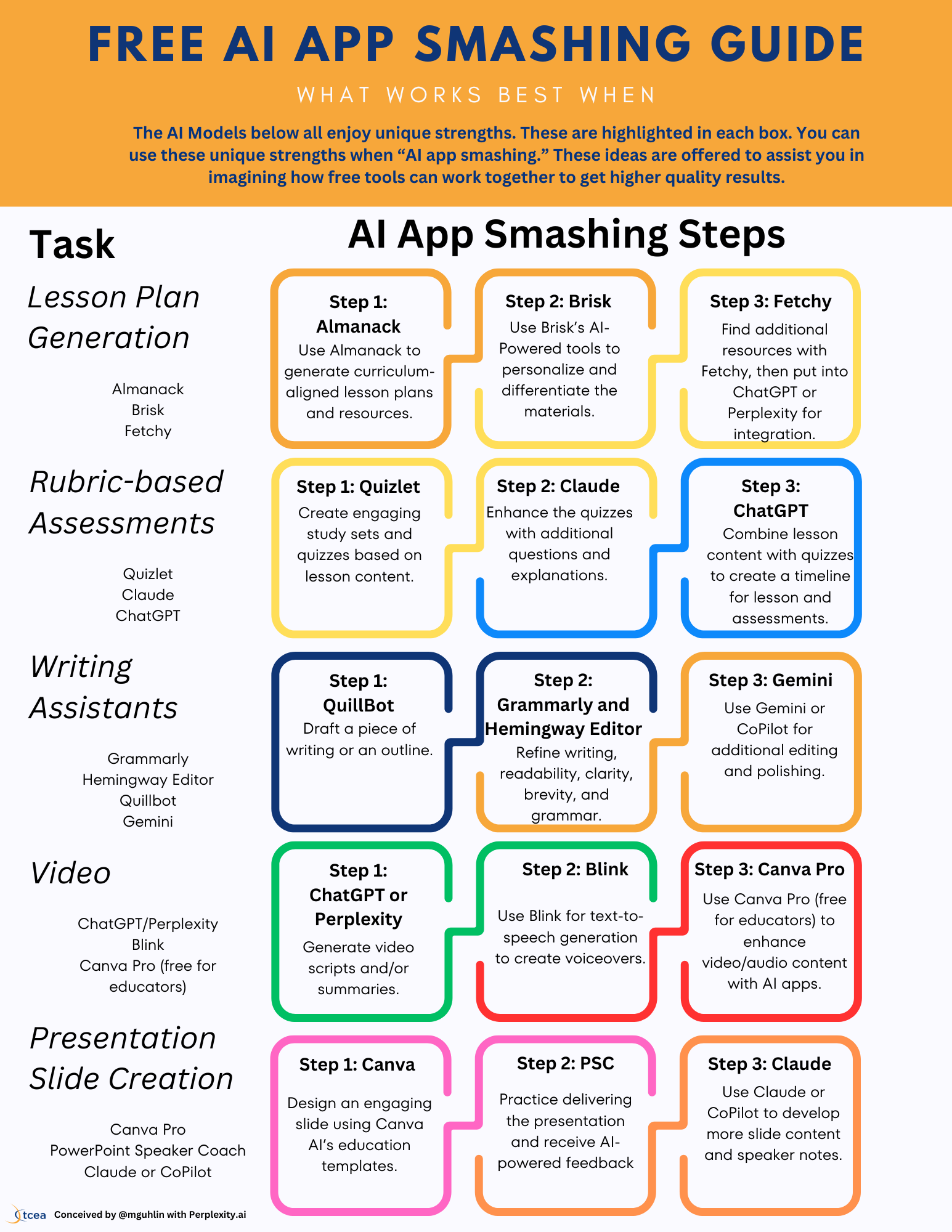 Common Pitfalls and Solutions - visual representation