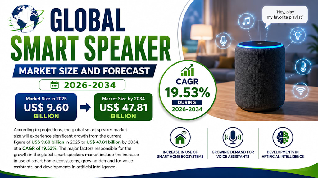 Recommendations for Smart Speaker Buyers - visual representation