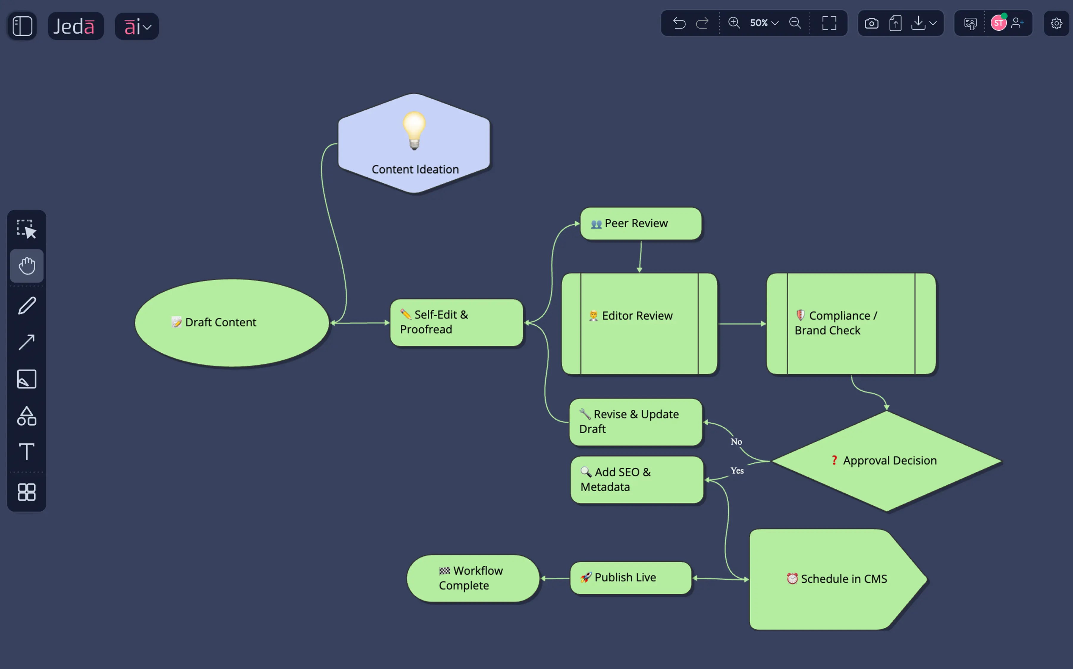 The Hidden AI Data Pipeline - contextual illustration