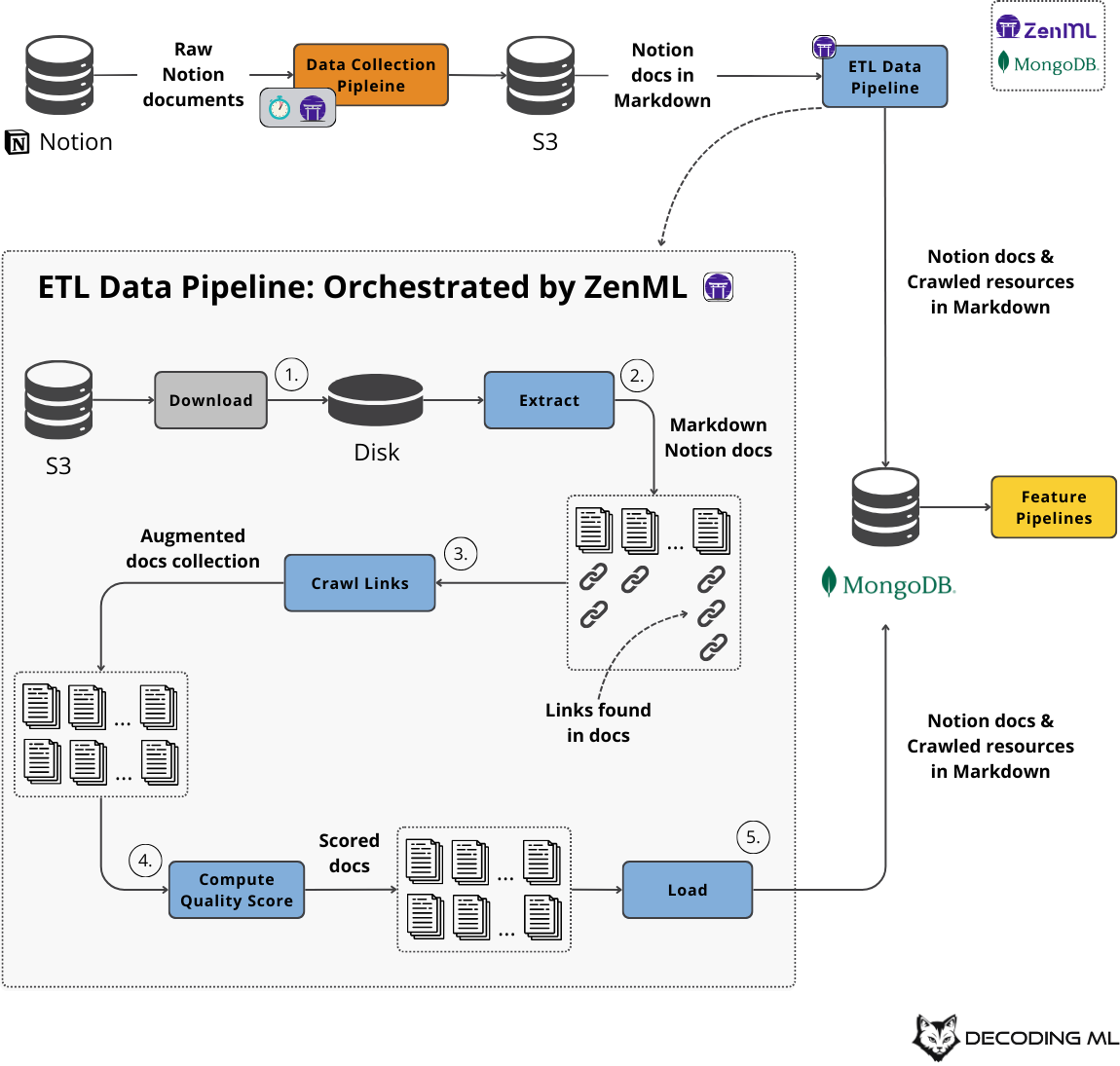 Best Practices for Managing AI Data Pipelines - contextual illustration