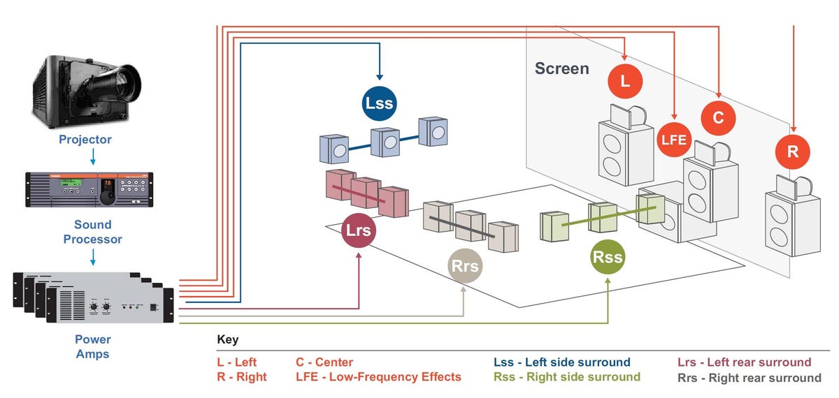 Audio Performance: Immersive Sound - contextual illustration