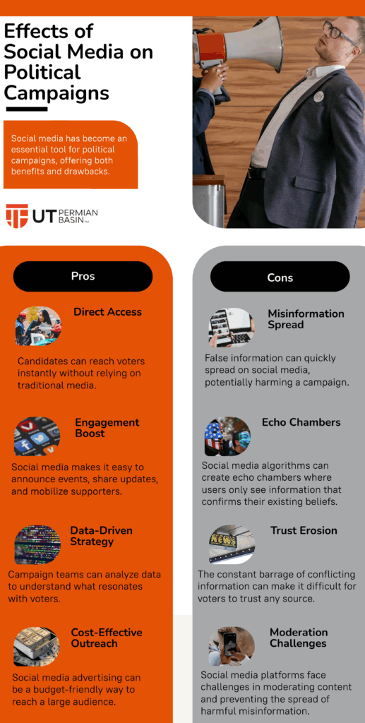 Ethical Implications of Political Influence on Social Media - contextual illustration