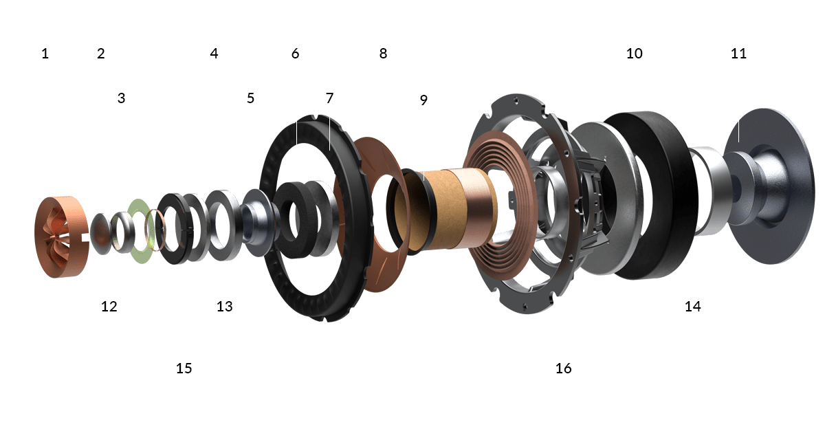 Conclusion - visual representation