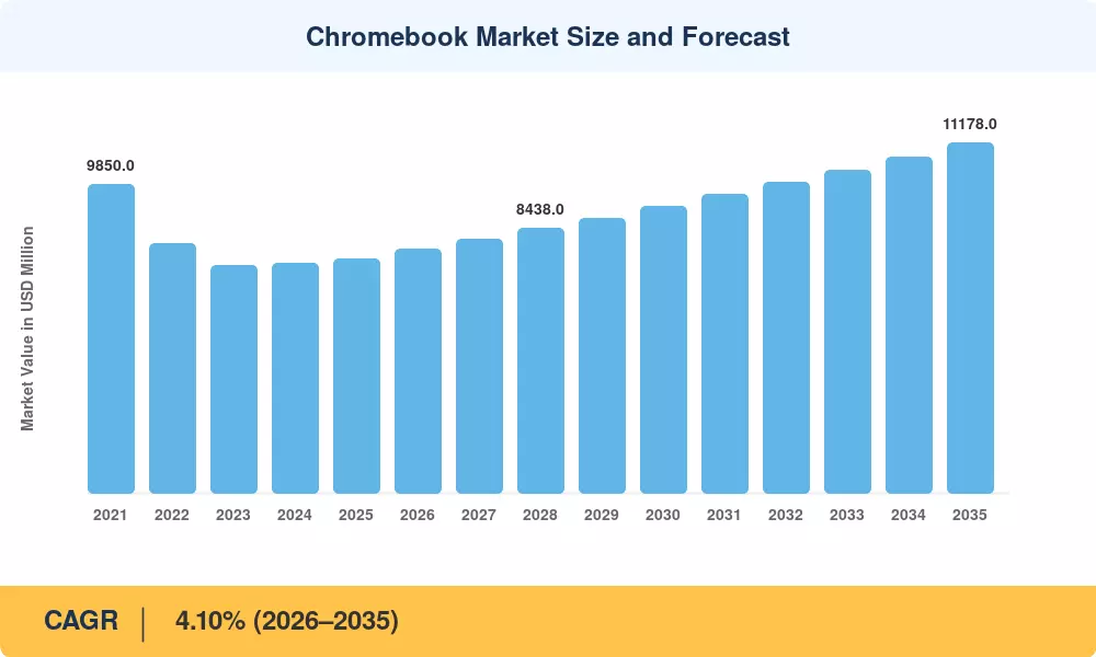 The Shift Towards Premium Chromebooks - contextual illustration