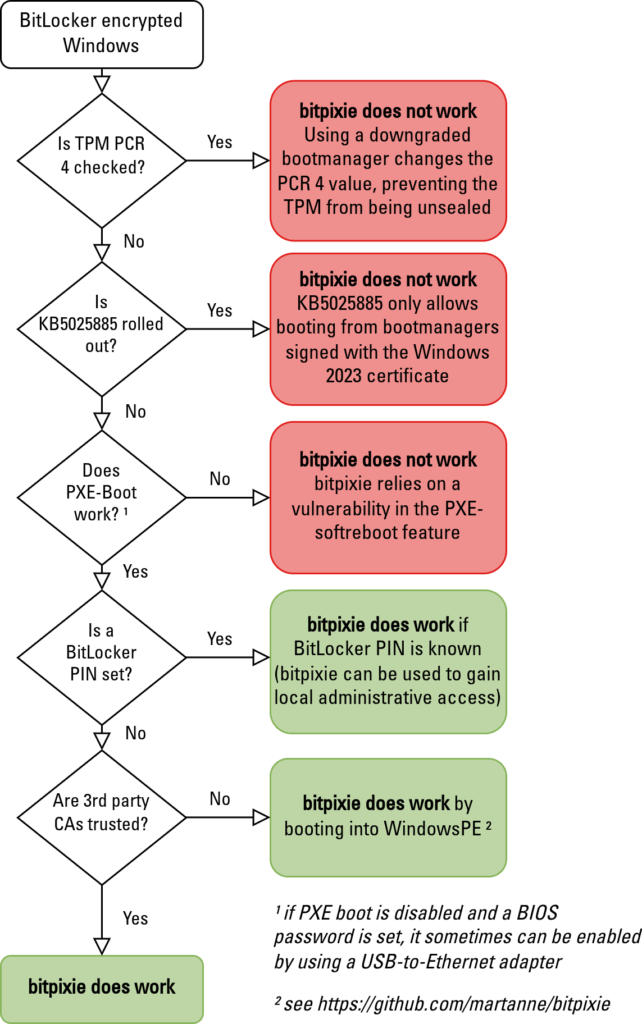 Best Practices for Mitigating Risk - contextual illustration