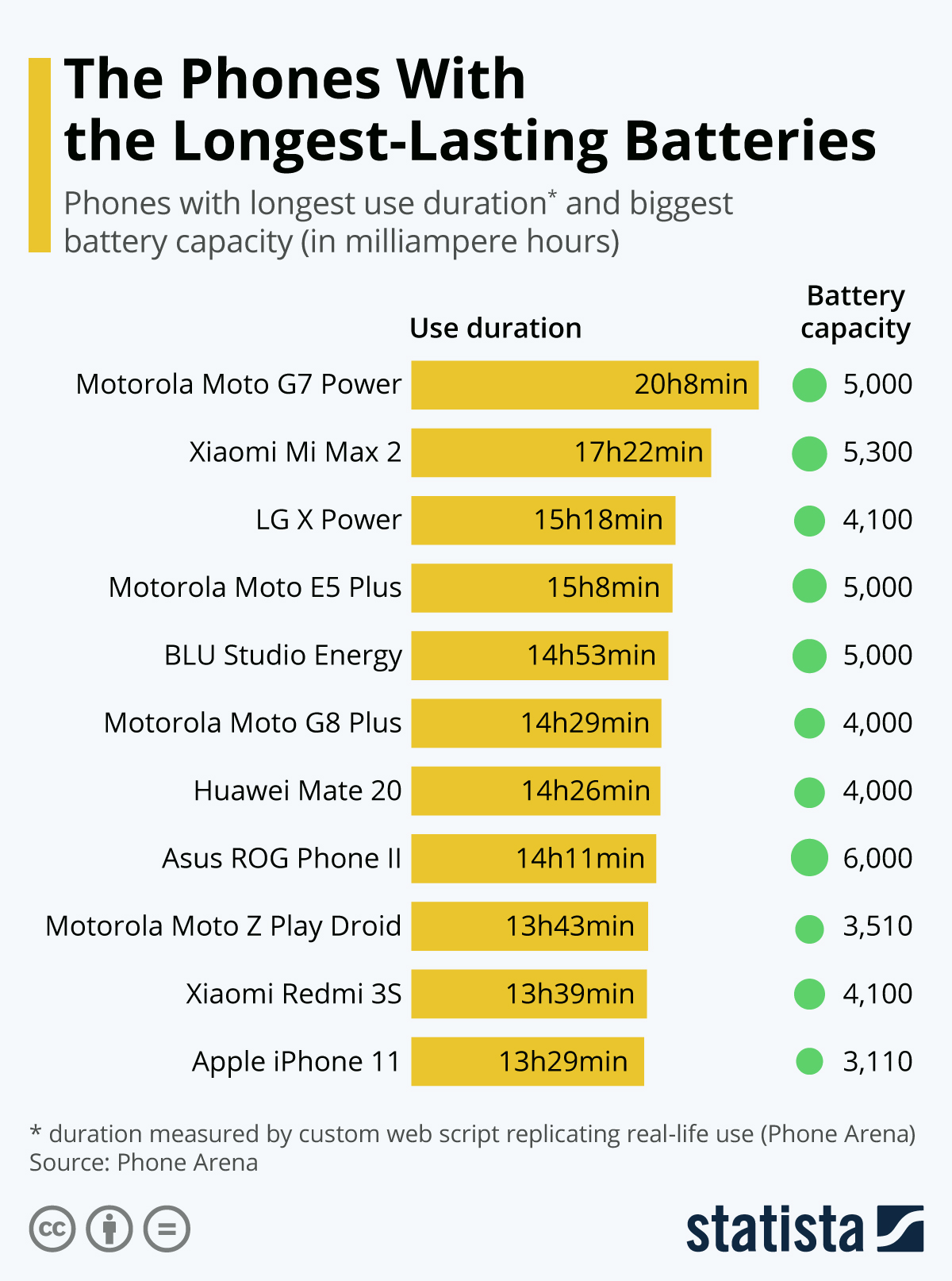 Future Trends in Rugged Phones - visual representation