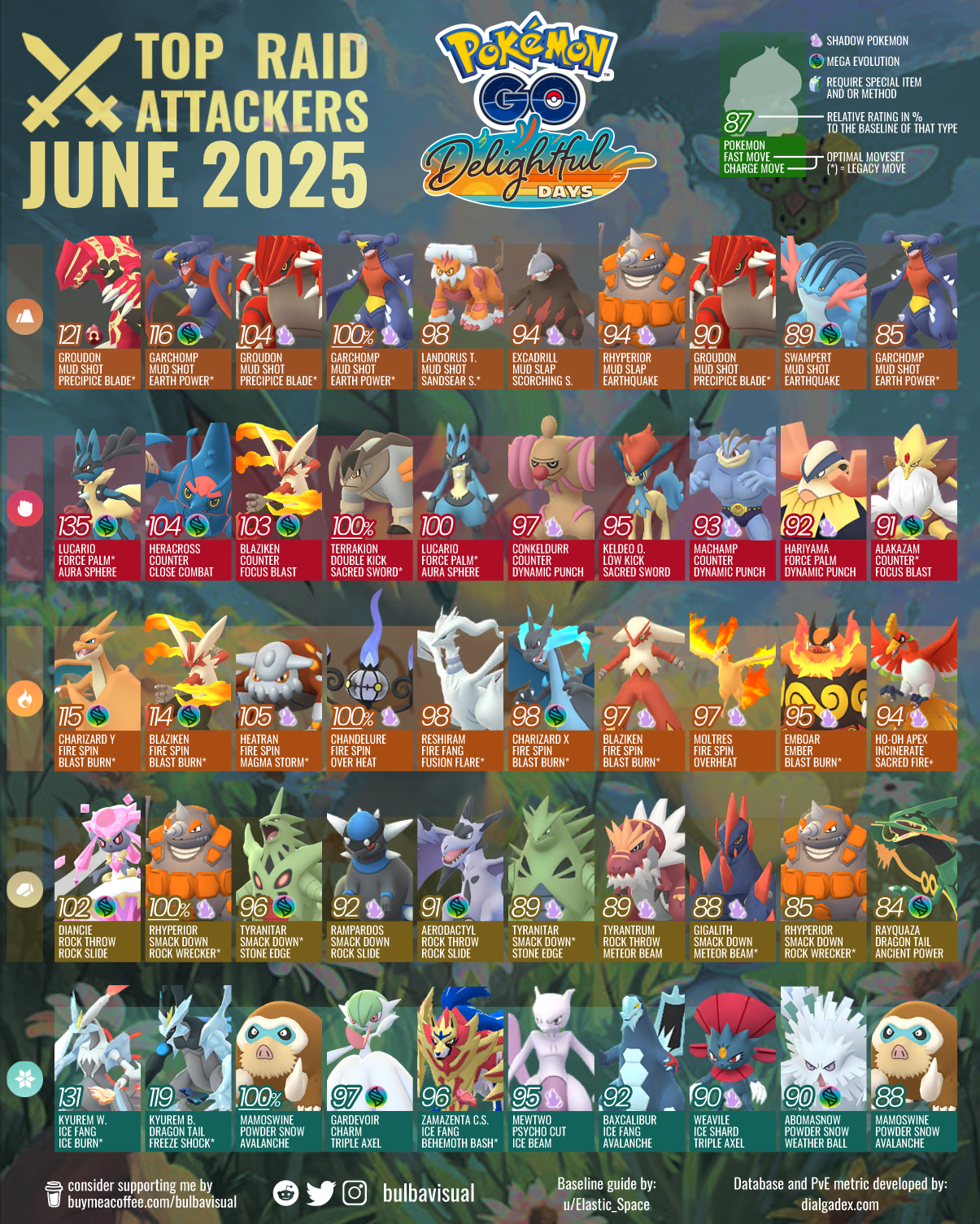 The Rise of Pokémon Go - visual representation