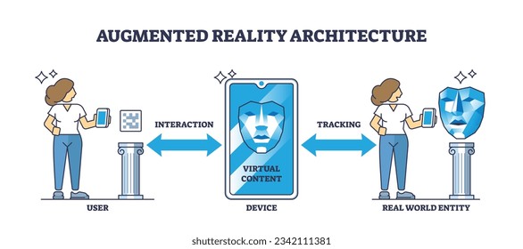 Technical Insights: How Pokémon Go Works - contextual illustration