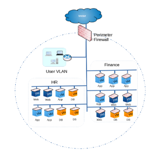 Practical Implementation Guides - visual representation