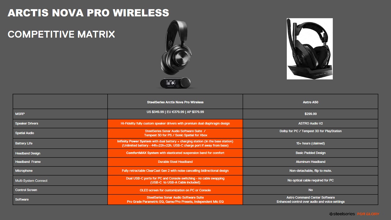 Nova Pro Wireless: Features and Specifications - visual representation
