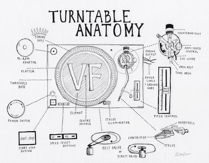 Understanding Turntable Components - contextual illustration