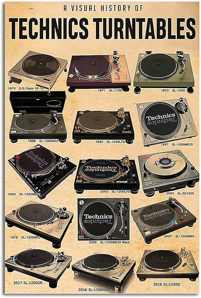 A Brief History of Turntables - contextual illustration