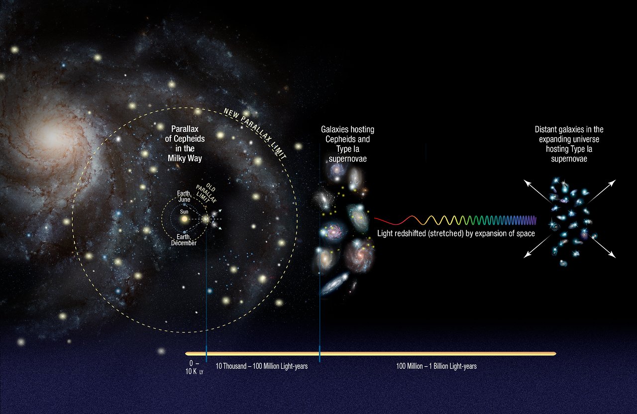 Challenges in Void Research - visual representation