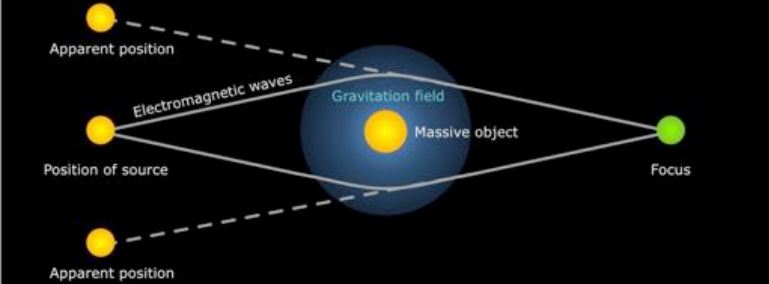 The Role of JWST in Cosmic Discoveries - visual representation