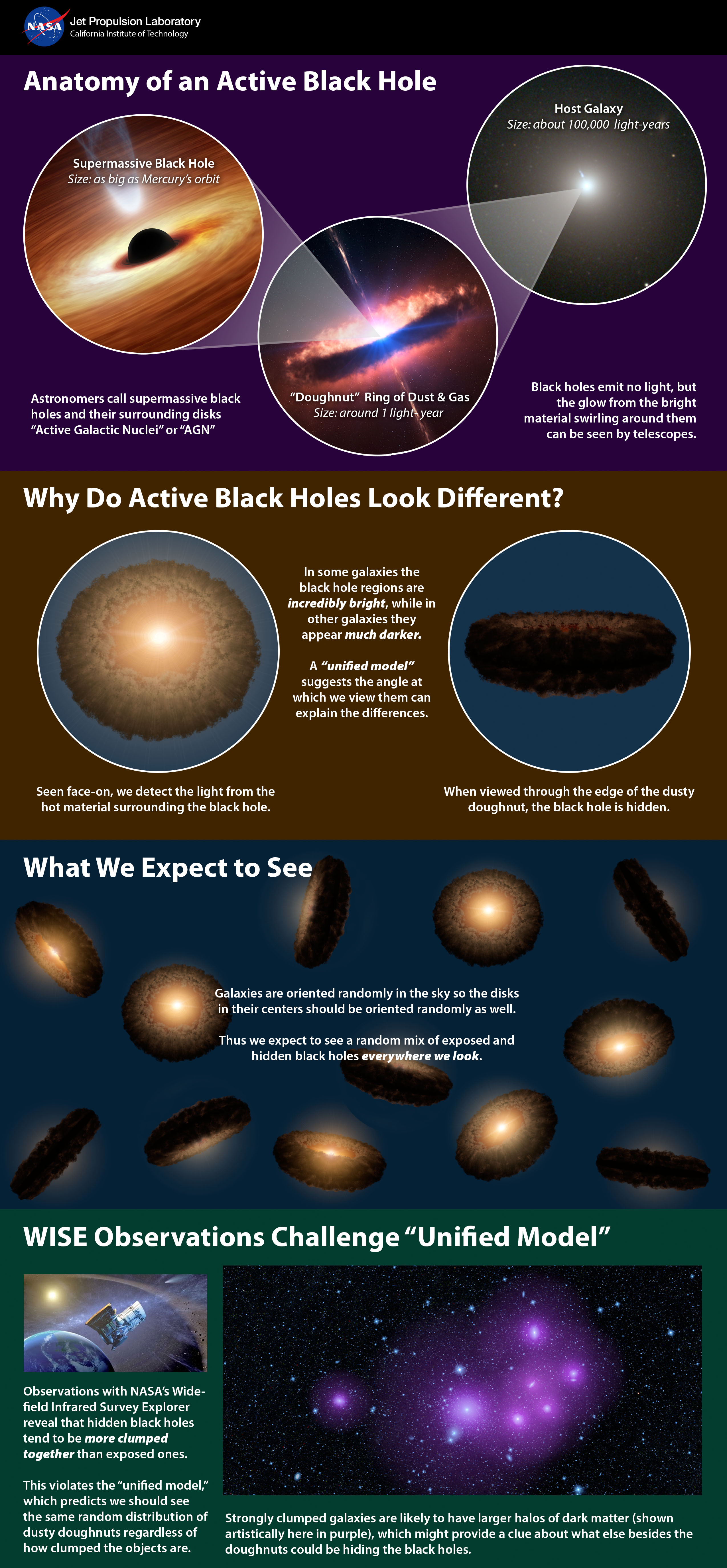 Challenges in Observing Naked Black Holes - contextual illustration