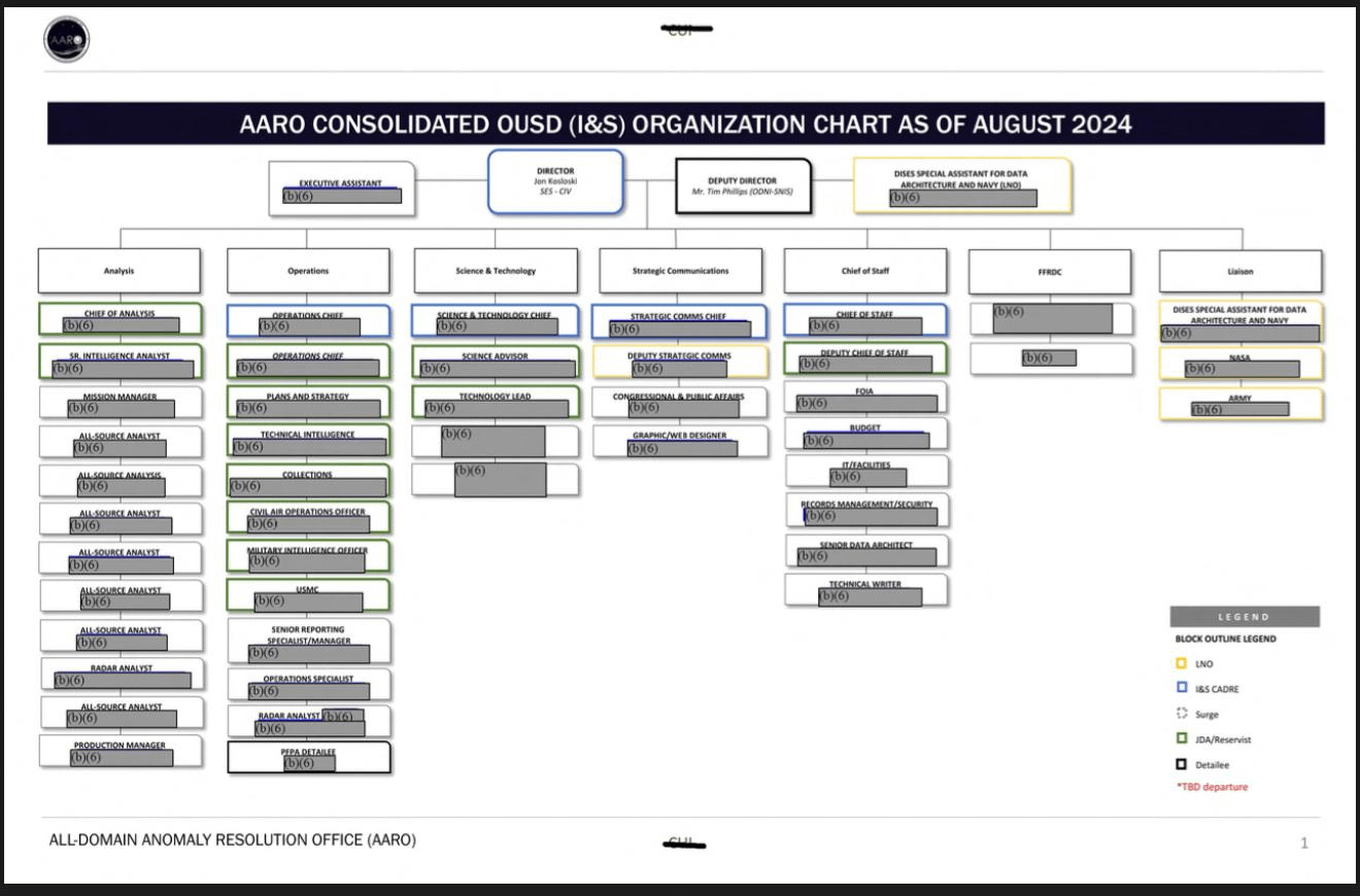 Government Involvement in UFO Research - contextual illustration