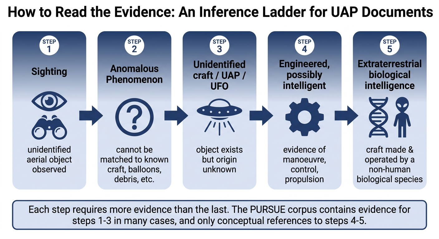 Technological Advancements Driving Research - contextual illustration