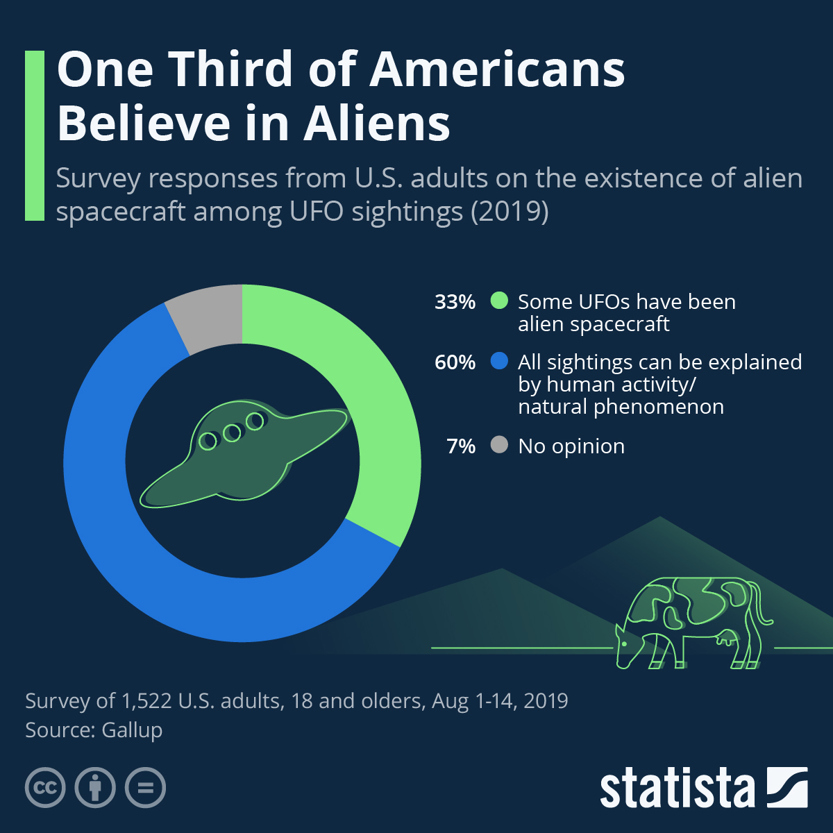 Challenges and Pitfalls in UFO Research - contextual illustration