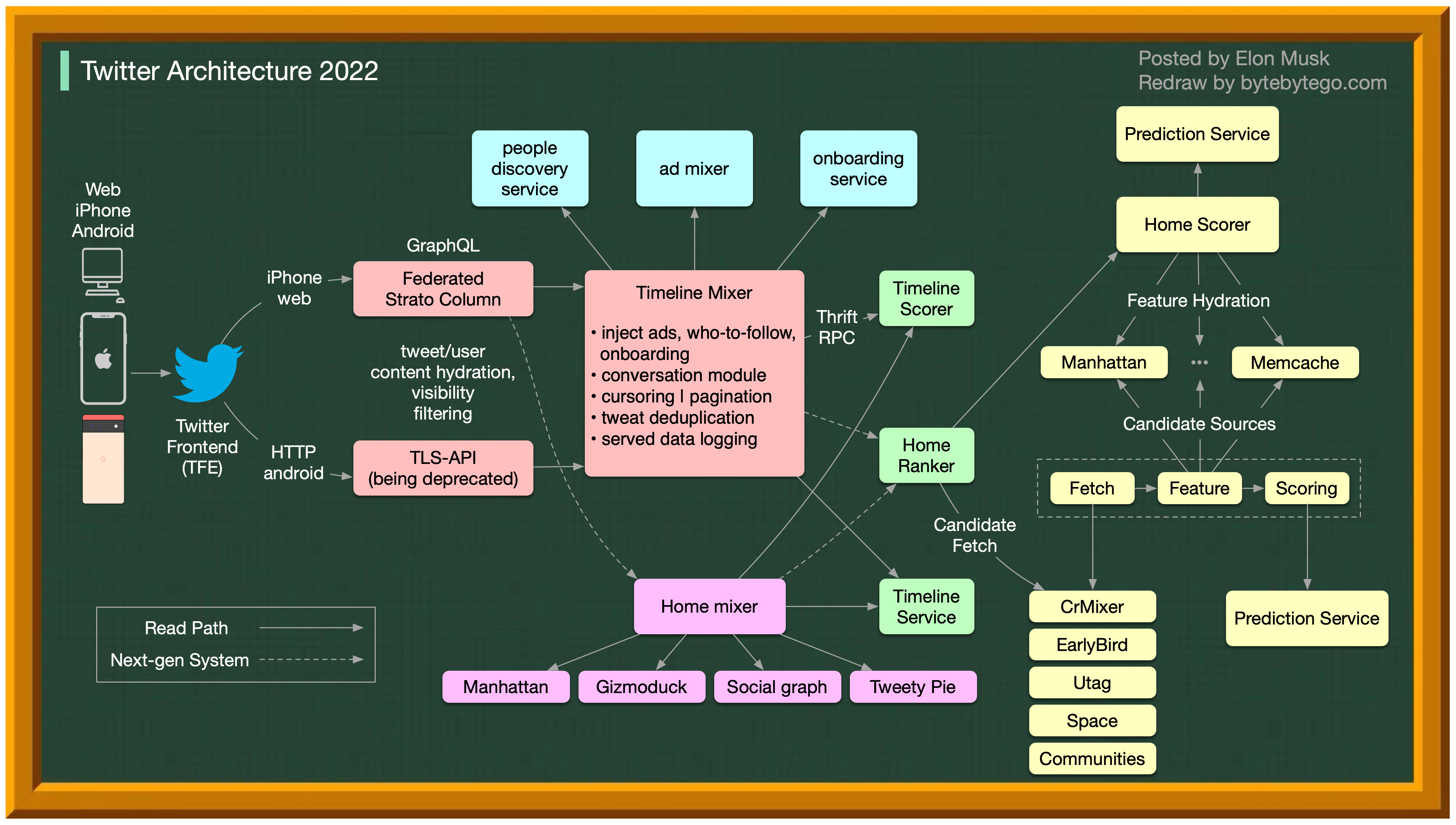 Introduction to Twitter.now - visual representation