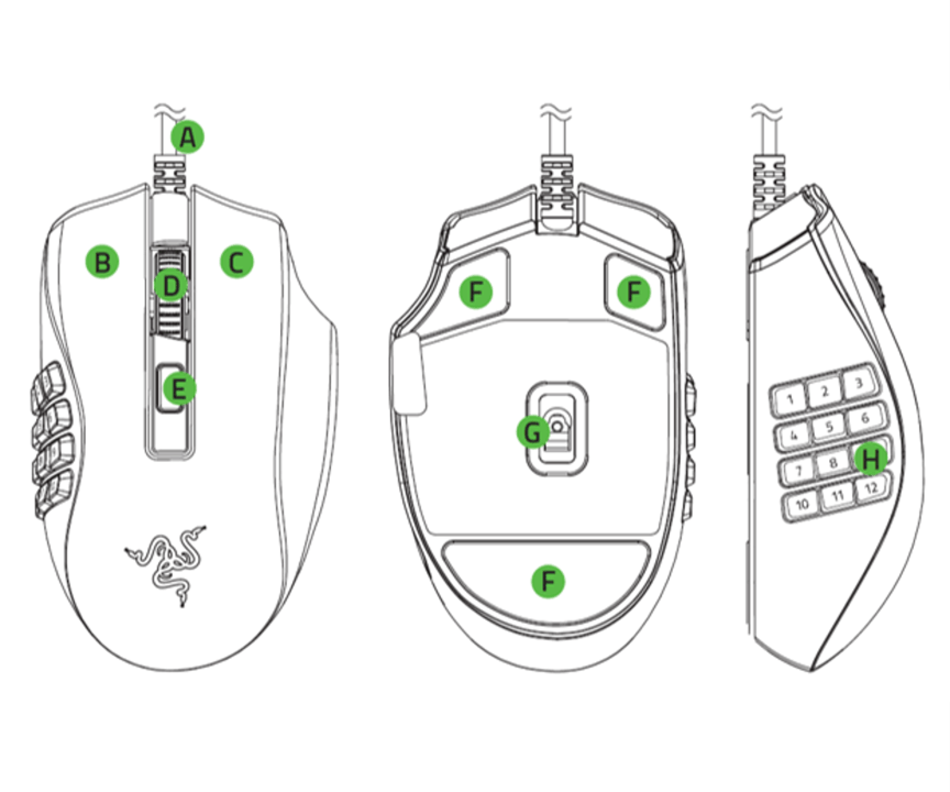 The Top 3 Razer Gaming Mice - visual representation