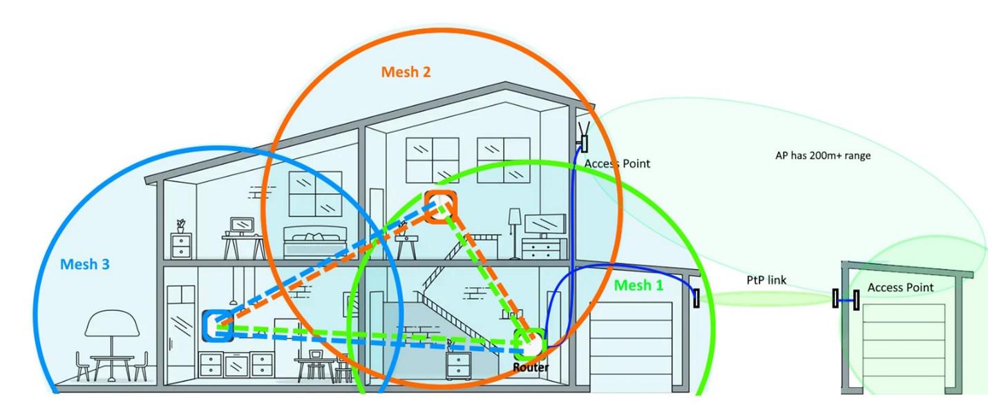 8. Smart Smoke Detectors - visual representation