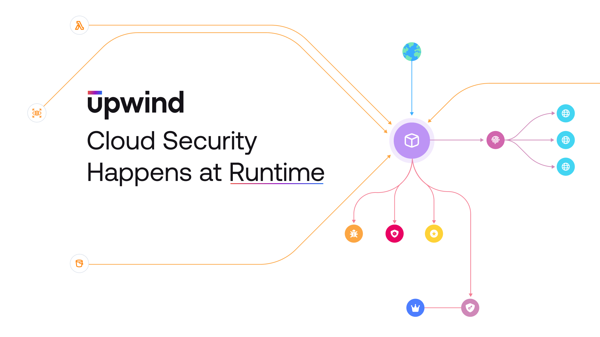 The Technical Architecture: How Runtime Visibility Actually Works - visual representation