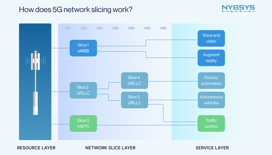 TL; DR - visual representation