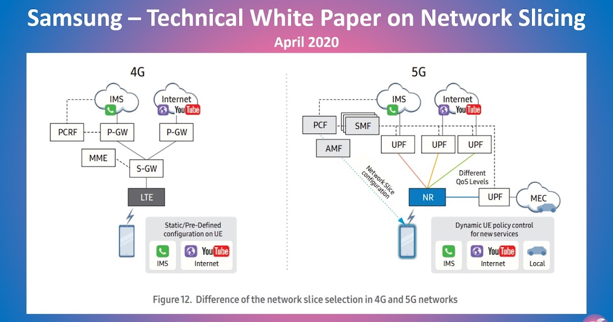 Understanding Network Slicing - visual representation