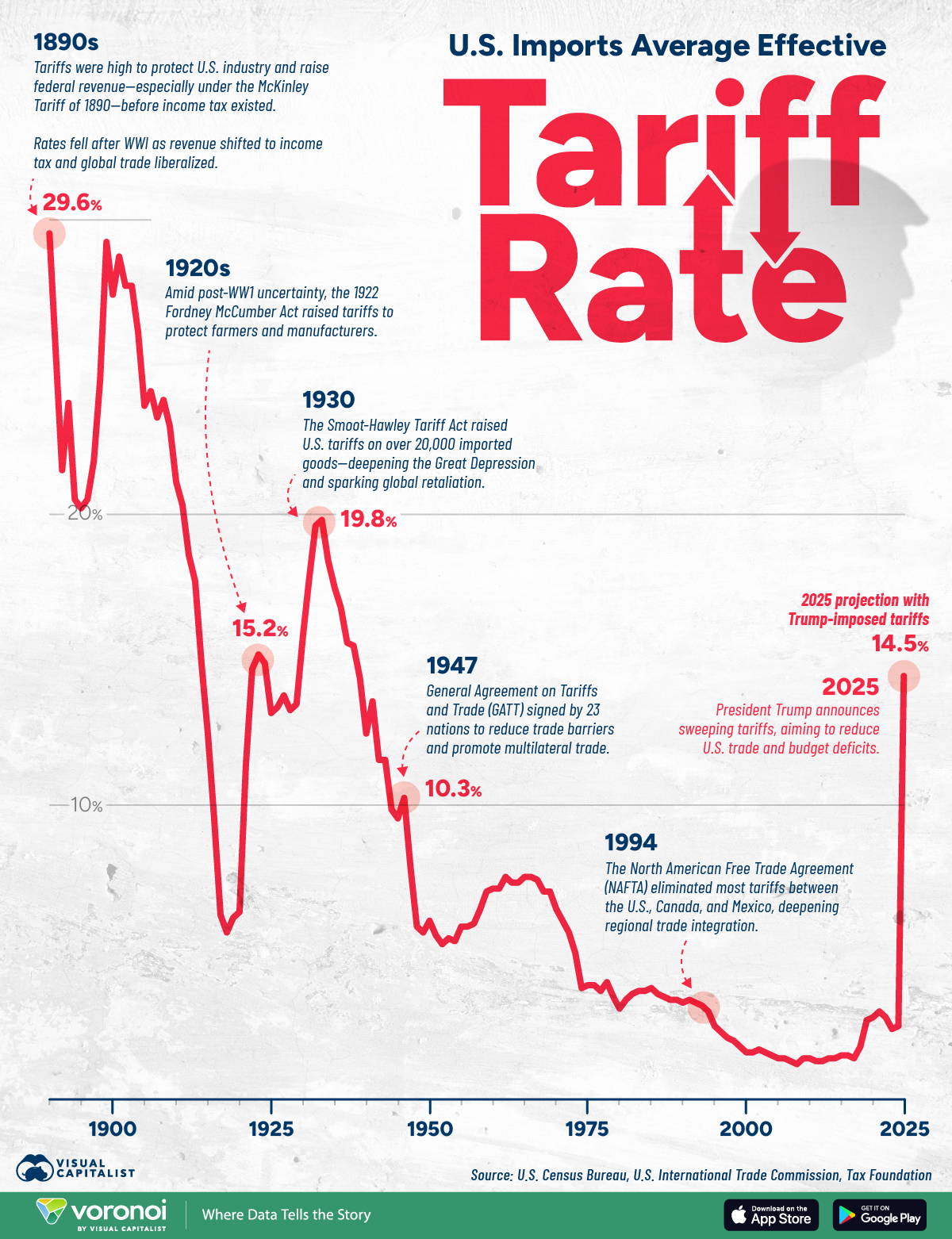 The Strategic Context Behind the Tariff Decision - visual representation