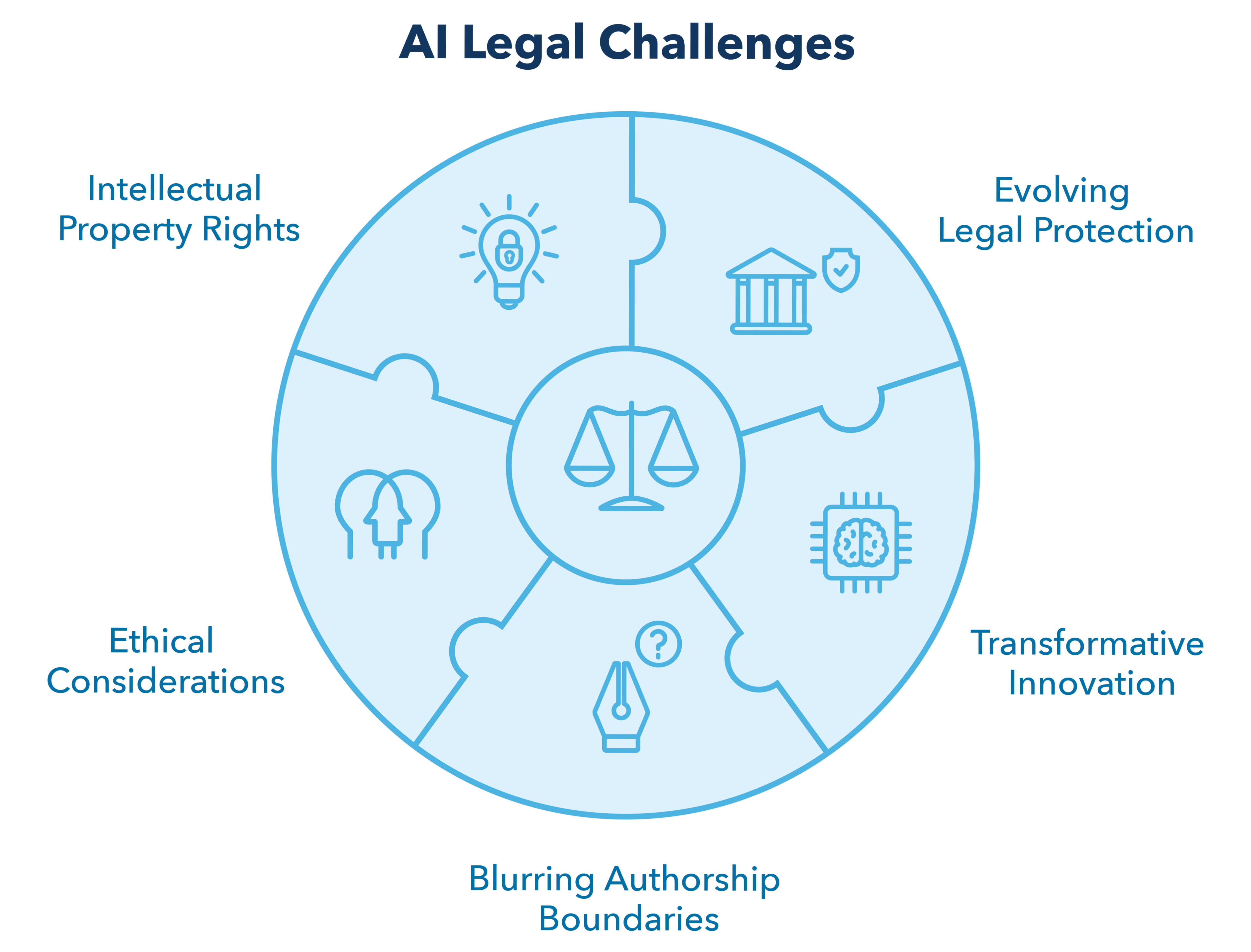 The Legal Landscape: Intellectual Property and AI - contextual illustration