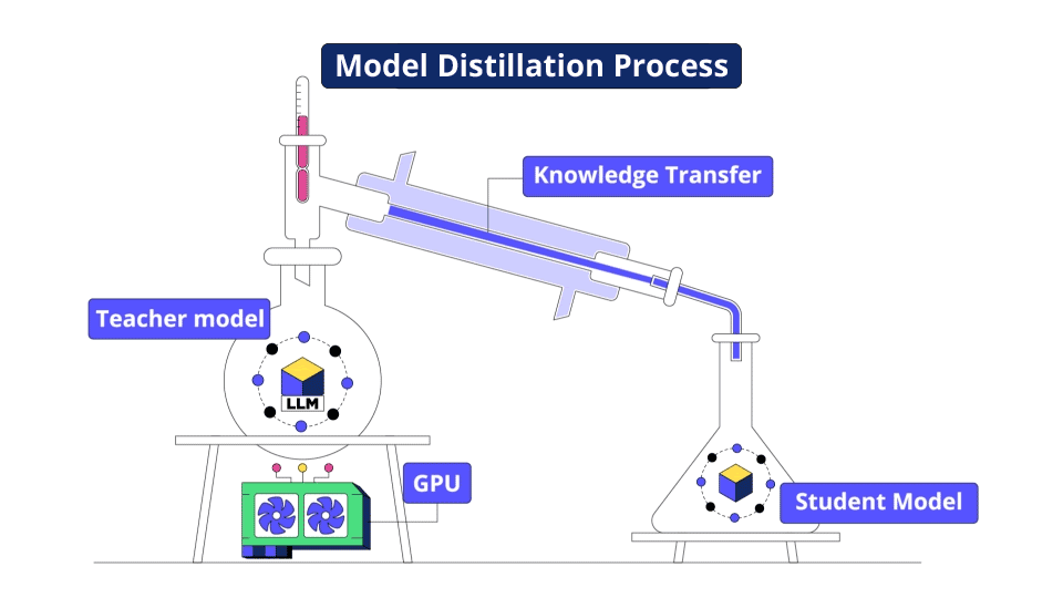 Conclusion - visual representation