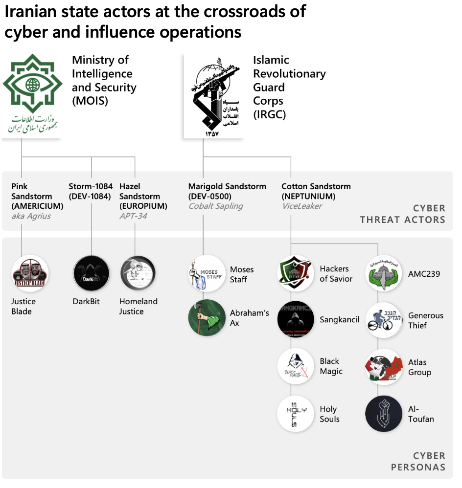 Conclusion - visual representation
