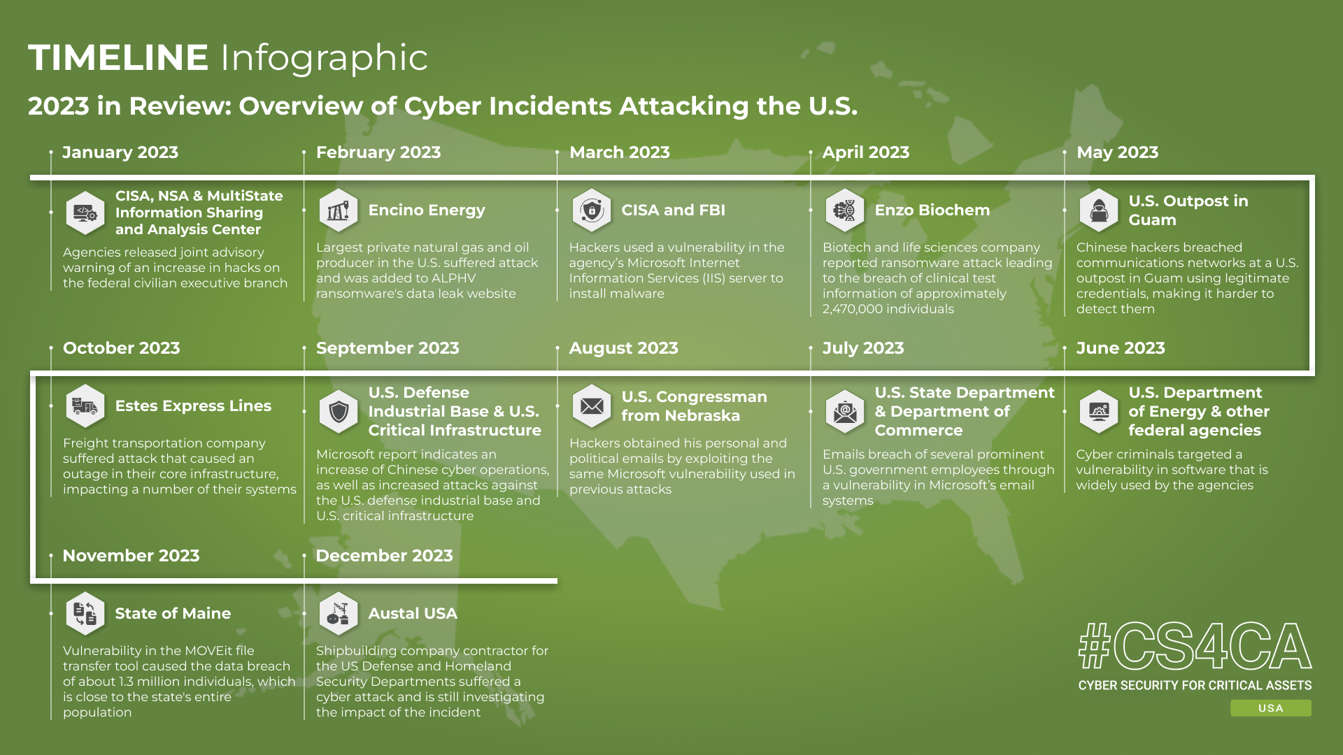 The Impact of Cyber Attacks on Infrastructure - contextual illustration