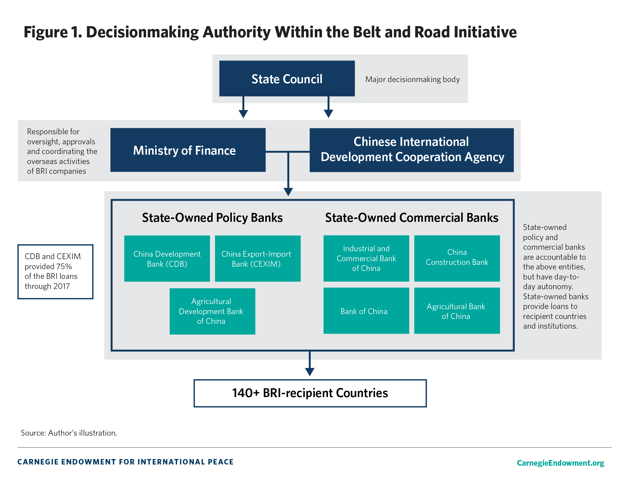 Proposed Structure for the US AI Sovereign Wealth Fund - contextual illustration