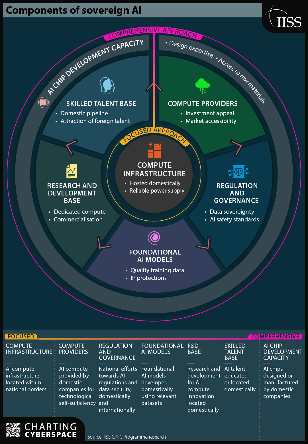 Implementation Challenges - contextual illustration